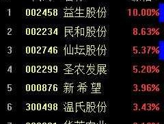 益生股份股票？益生民和意思是什么？