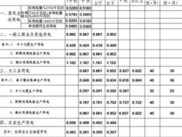 居民用电价格？居民电价格多少钱一度？