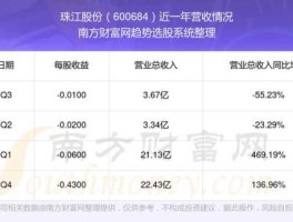 600684股票 珠江股份是什么产业？