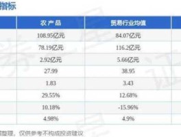 股票000061？那些是A股农产品类股票？