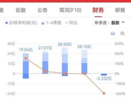 冀东水泥股票（翼东水泥股票走势怎么样？）