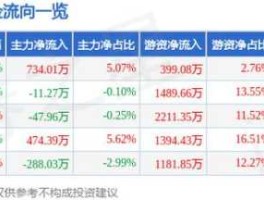 海油工程股票 原油涨价哪些股票受益？