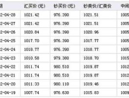 英镑兑人民币汇率多少今天（今天英镑兑人民币汇率是多少钱）