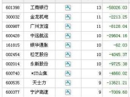 股票000987？股票卖出需要多久的时间？