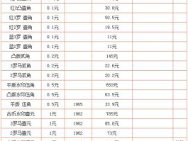 中国老钱币收藏价格表(中国老钱币收藏价格表最新)