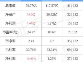 达实智能股票（智能建筑的股票有哪些？）