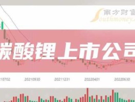 钾肥概念股，碳酸锂概念股有哪些碳酸锂概念上市公司一览？