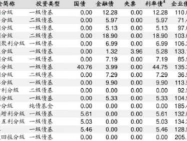 货银对付原则（金b银c什么意思？）