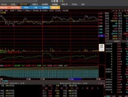 国金证券大智慧（国金太阳或者大智慧软件中怎么把BBI变成一根啊？）