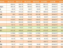 中国银行外汇牌价明天(中国银行外汇牌价明天走势如何)