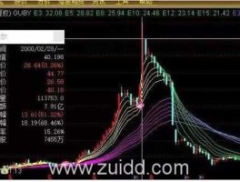 康达尔股票，怎么判断一只股票是否有庄家？