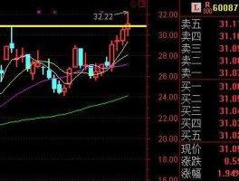 600875，600875中线潜力如何？