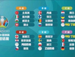 今年是欧洲杯还是世界杯（今年是欧洲杯多少年）