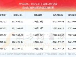 002249股票（金昌市上市公司有哪些？）