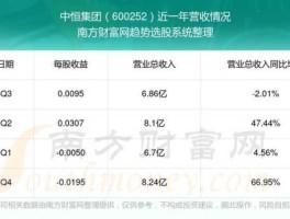 中恒集团股票（中普和中恒的全称？）