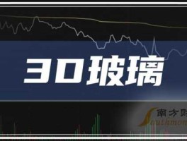 3d玻璃概念股（3d玻璃和普通玻璃的区别？）