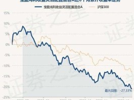宝盈策略？宝盈鸿利收益灵活配置混合a怎么样？