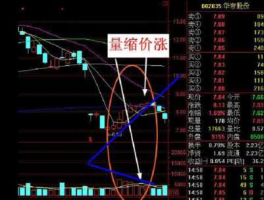 股市成交价格（股市成交价格规则）