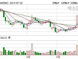 600598股票？有关玉米的股票有哪些？