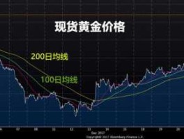 黄金暴跌的原因？金价大跌的原因？