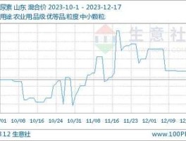 尿素日报（尿素价格2021年12月份会跌吗？）