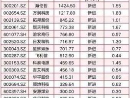 股票002184，科技股都有哪些？