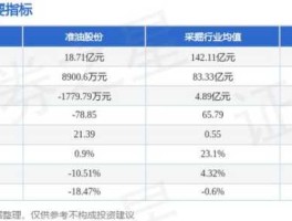 准油股份股票？石油设备制造业的上市公司有哪些？其中有一家叫“天意”的有么？