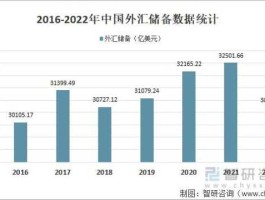 外汇储备规模 我国外汇储备规模目前怎么样？
