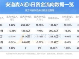 000553股票？河南为什么干旱？