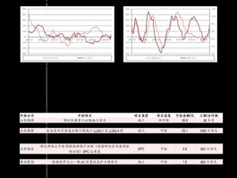 委比 委差是什么意思 委比委差是什么意思？