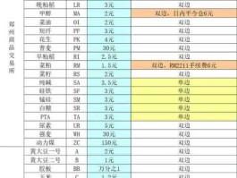 玻璃期货？期货玻璃多少钱一手呢？