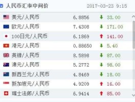 新币 人民币 汇率，1990年的50元能去银行兑换吗？