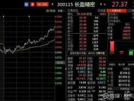 长盈精密股票 如何购买长盈精密股票？