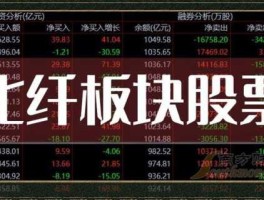 股票002172，涿州化工股票？