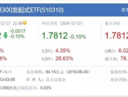 易方达300，易方达沪深300发起式etf？