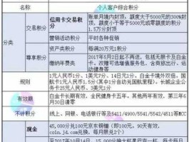 中国银行积分365？中国银行365首网积分兑话费如何积分兑话费？