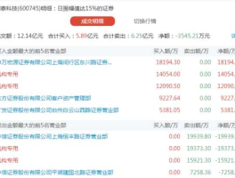 超华科技股票（科技股票有哪些？）