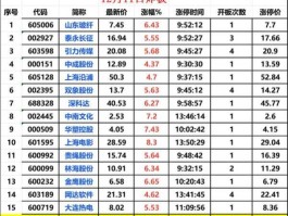 海欣股份股票（参股券商概念股票有哪些？）