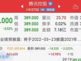 腾讯港股？买港股最低要买多少？