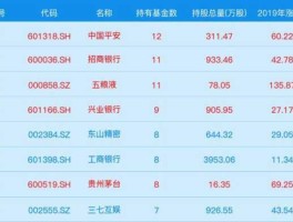 华宝多策略基金？股票型基金有哪些？