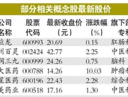 股票600252？广西重点制药企业有哪些？