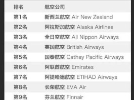 航空公司排名（中国最安全航空公司排名？）