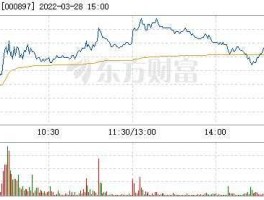 000897股票（天津津滨发展股份有限公司成立日是什么时候？）