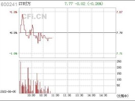 600241 互联网+外贸有哪些相关股票？