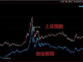 创业板指点位超过上证指数 上证指数涨创业板指数跌说明什么？