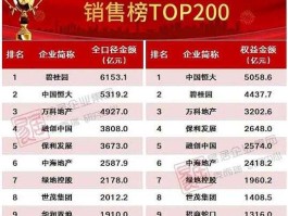 600048保利地产 保利发展哪一年上市？