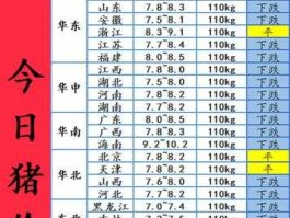 今日猪价，毛猪价格，今日猪价每公斤多少钱？