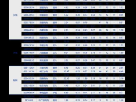 600026股票（国企蓝筹股有哪些请举例说明？）