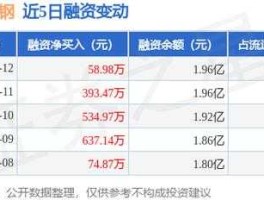 抚顺特钢股票，抚顺特钢待遇怎么样？