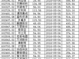 300141股票 苏州上市公司名单？